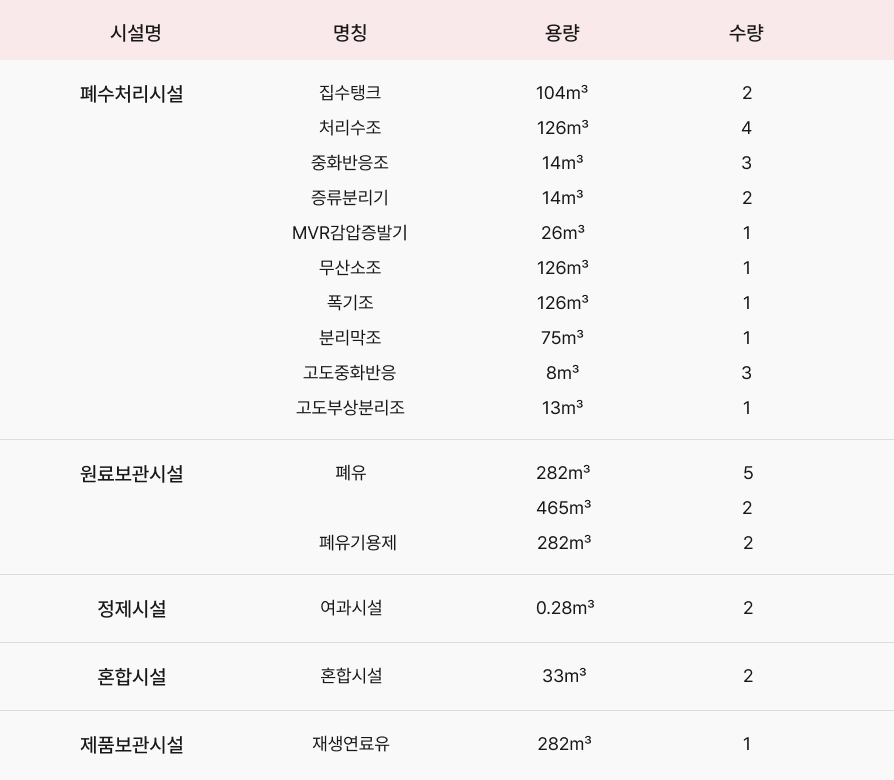 폐수처리시설