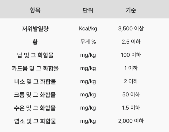 재생연료유 품질기준